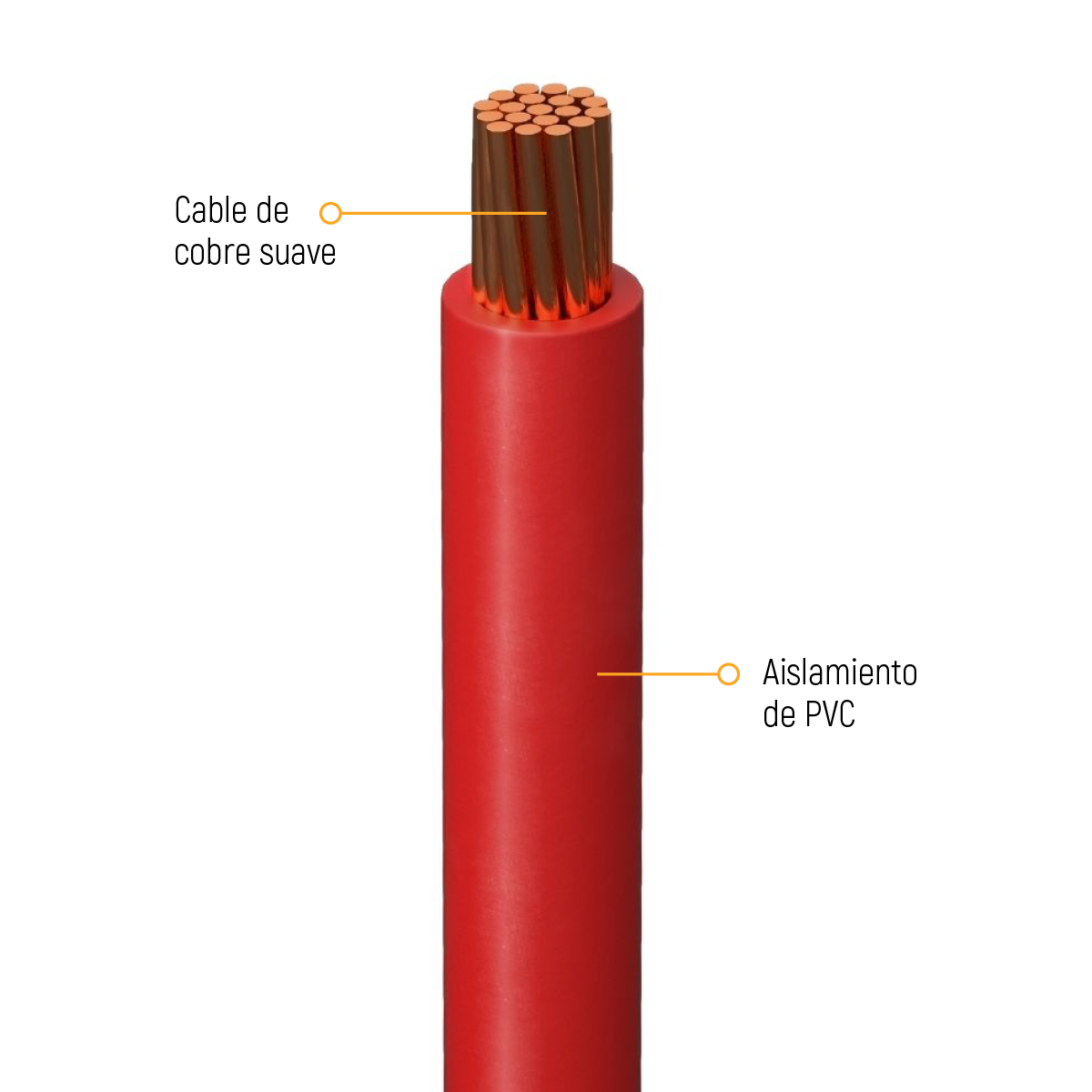 Cable de cobre tipo THW-2-LS / THHW-LS RoHS 600 V 90ºC SR RPI - Argos
